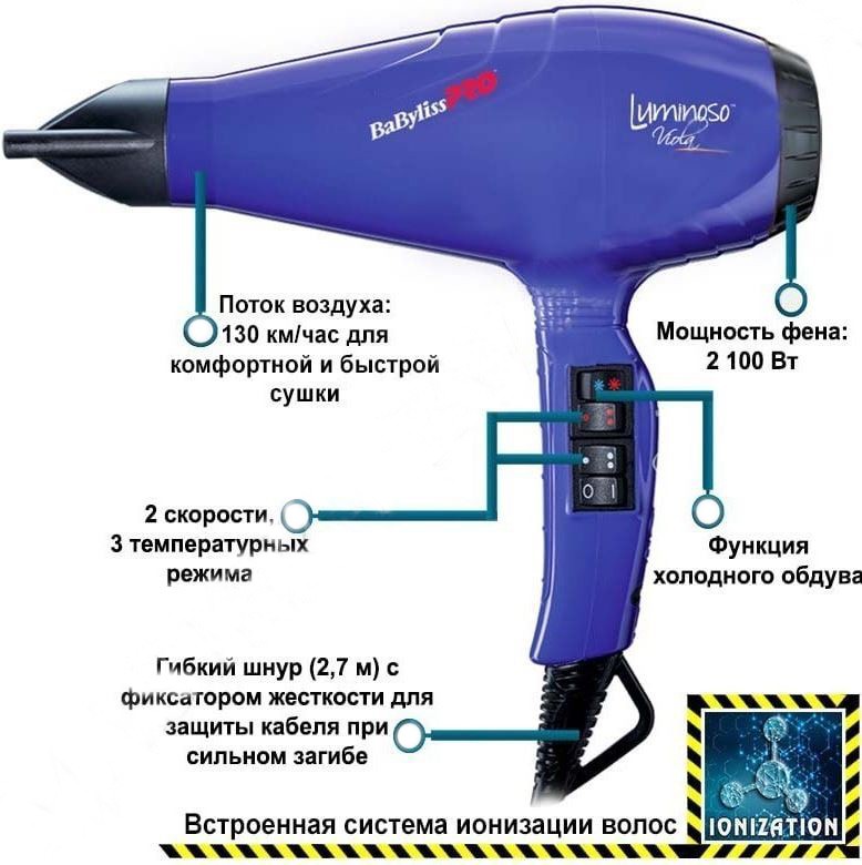 Для чего в фенах ионизация и керамическое покрытие